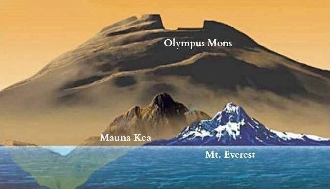 بلندترین قله منظومه شمسی